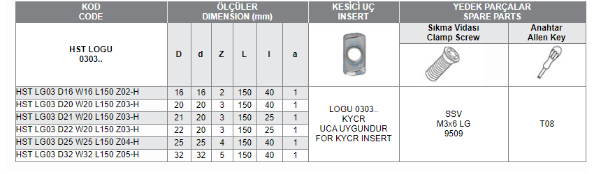 HST LOGU 0303 UCA UYGUN HIZLI İLERLEMELİ SAPLI TARAMALAR